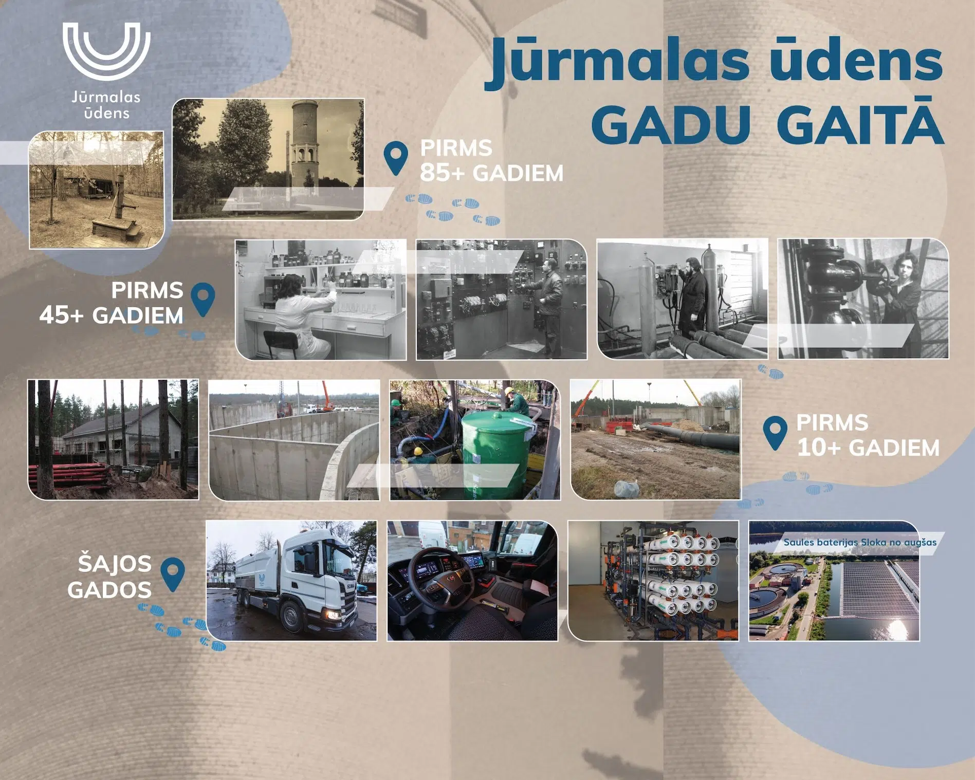 Ieskats vēsturē 3 Jurmalas udens stends 2500x2000mm m 1 1